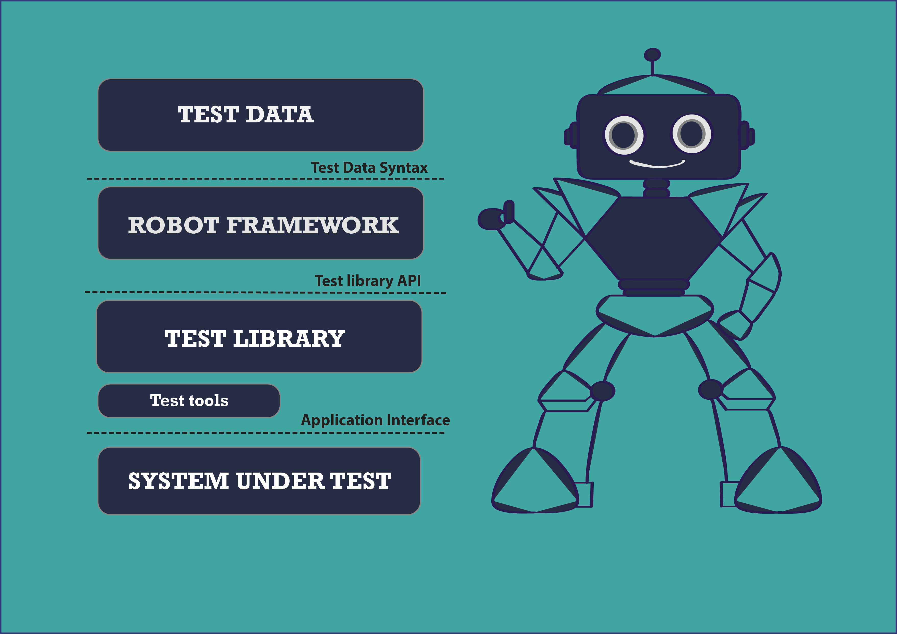 robot_automation_framework
